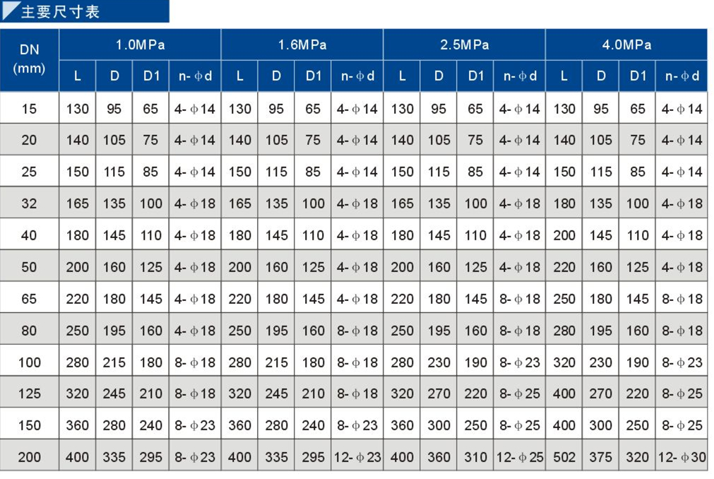 78電動(dòng)法蘭球閥1.jpg